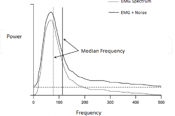 EMG_Spectrum