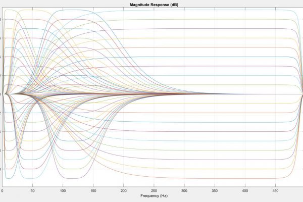 4 Band Equalizer
19 Filters per Band
-9dB …. 0 dB …. +9dB
