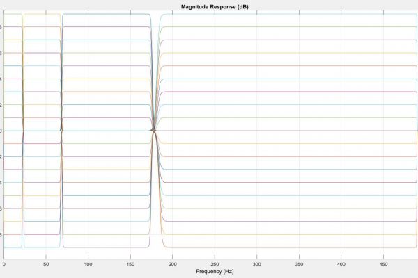 4 Band Equalizer
19 Filters per Band
-9dB …. 0 dB …. +9dB