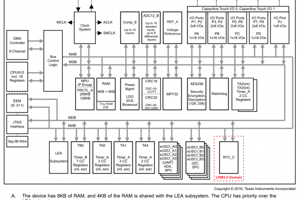 MSP430FR5994_Block_Diagram